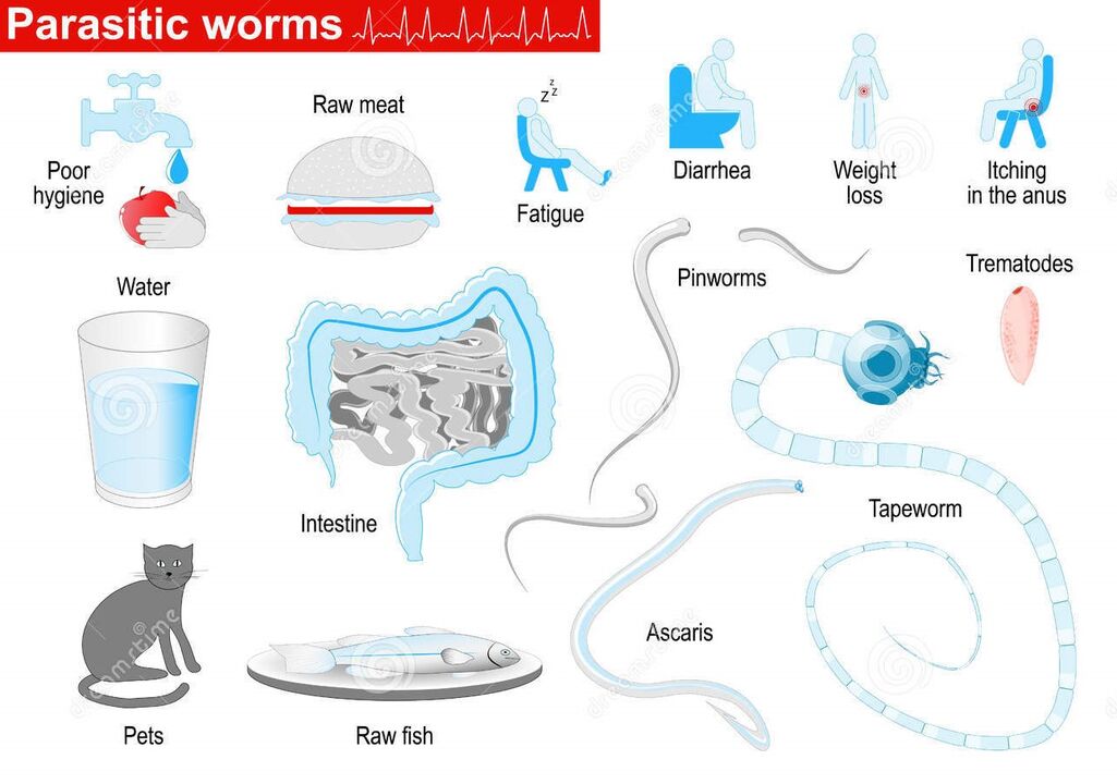 Parasites et symptômes